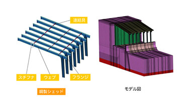 解析事例:鋼製スノーシェッド