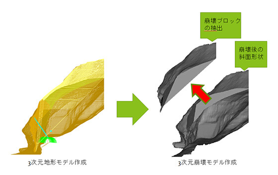 3次元地形モデル作成