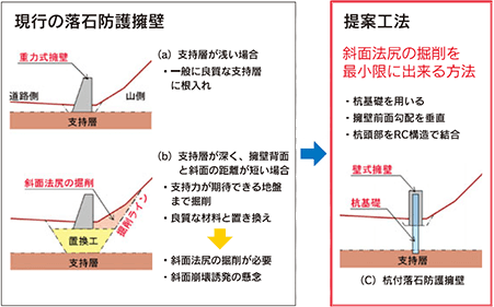 提案工法イメージ