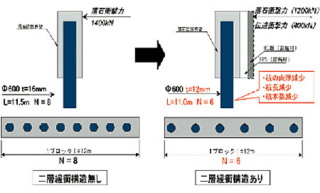 二層緩衝構造イメージ