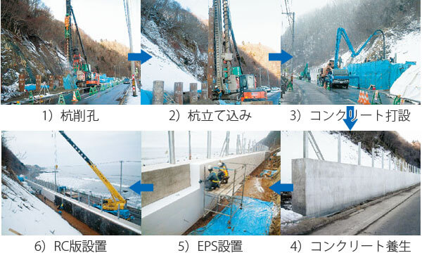 施工方法