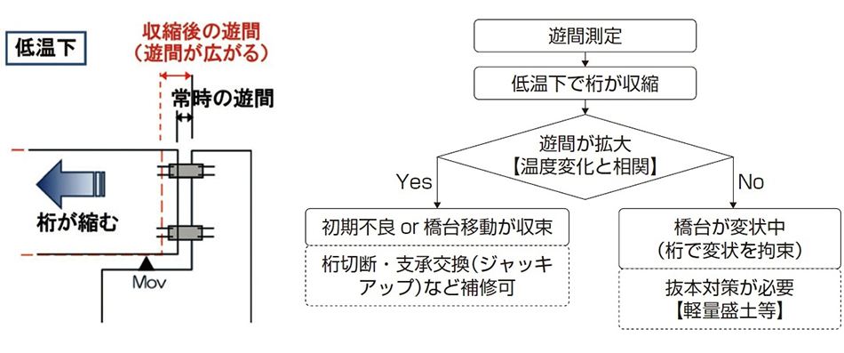 診断例その1