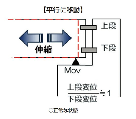 正常な状態