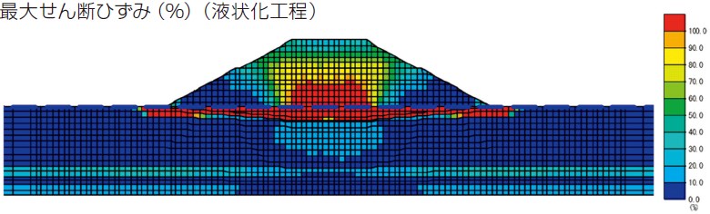 最大せん断ひずみ(%)(液状化工程)