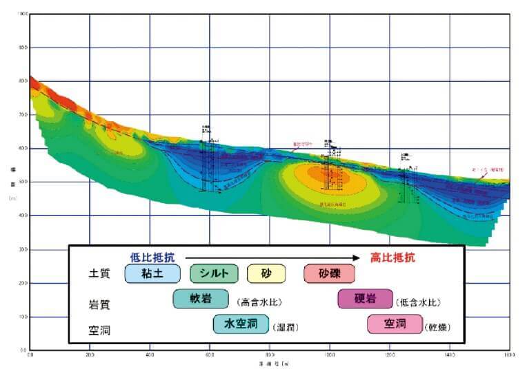 電気探査( 比抵抗二次元探査)