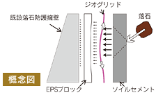 概念図