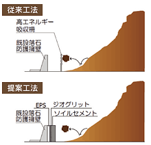 従来工法と提案工法の概略図