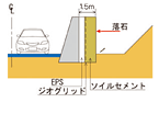 概略図 新技術
