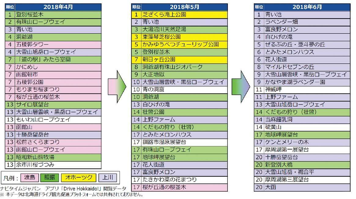 需要分析(月別観光地検索数)